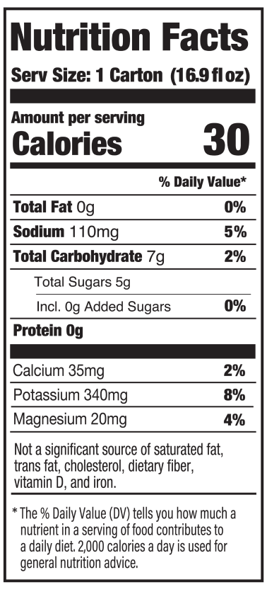 Ingredients test